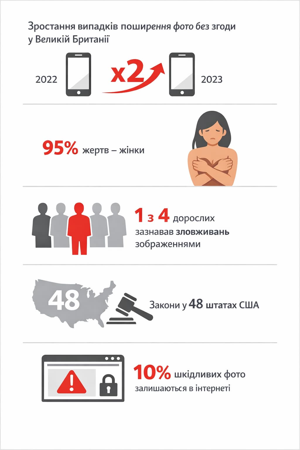 Як змусити іншу людину видалити ваші фото з мережі